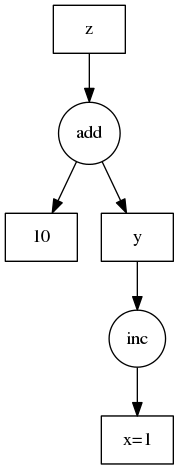 Dask task graph